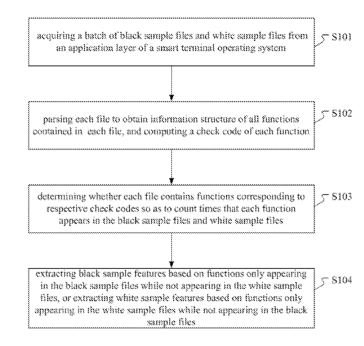 Method and device for feature extraction