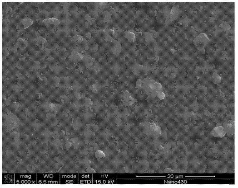 Preparation method of nano-SiO2/cellulose composite separating membranes