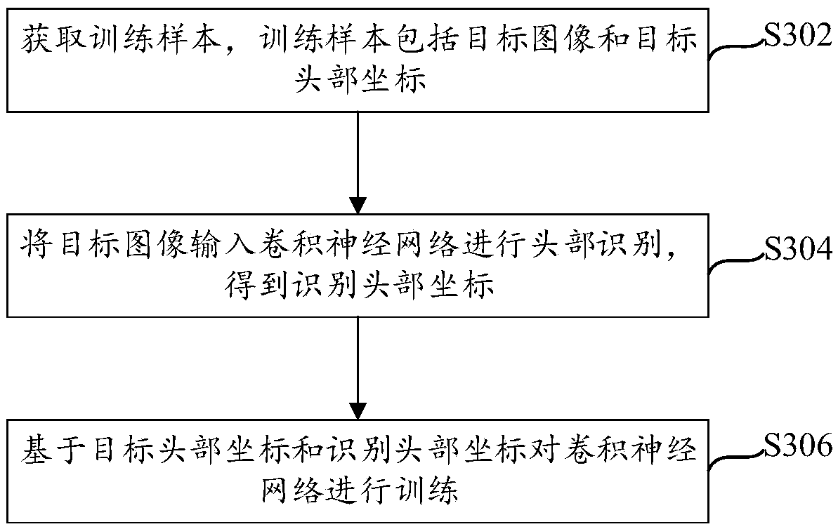 Pedestrian positioning method, device, processing device and storage medium thereof