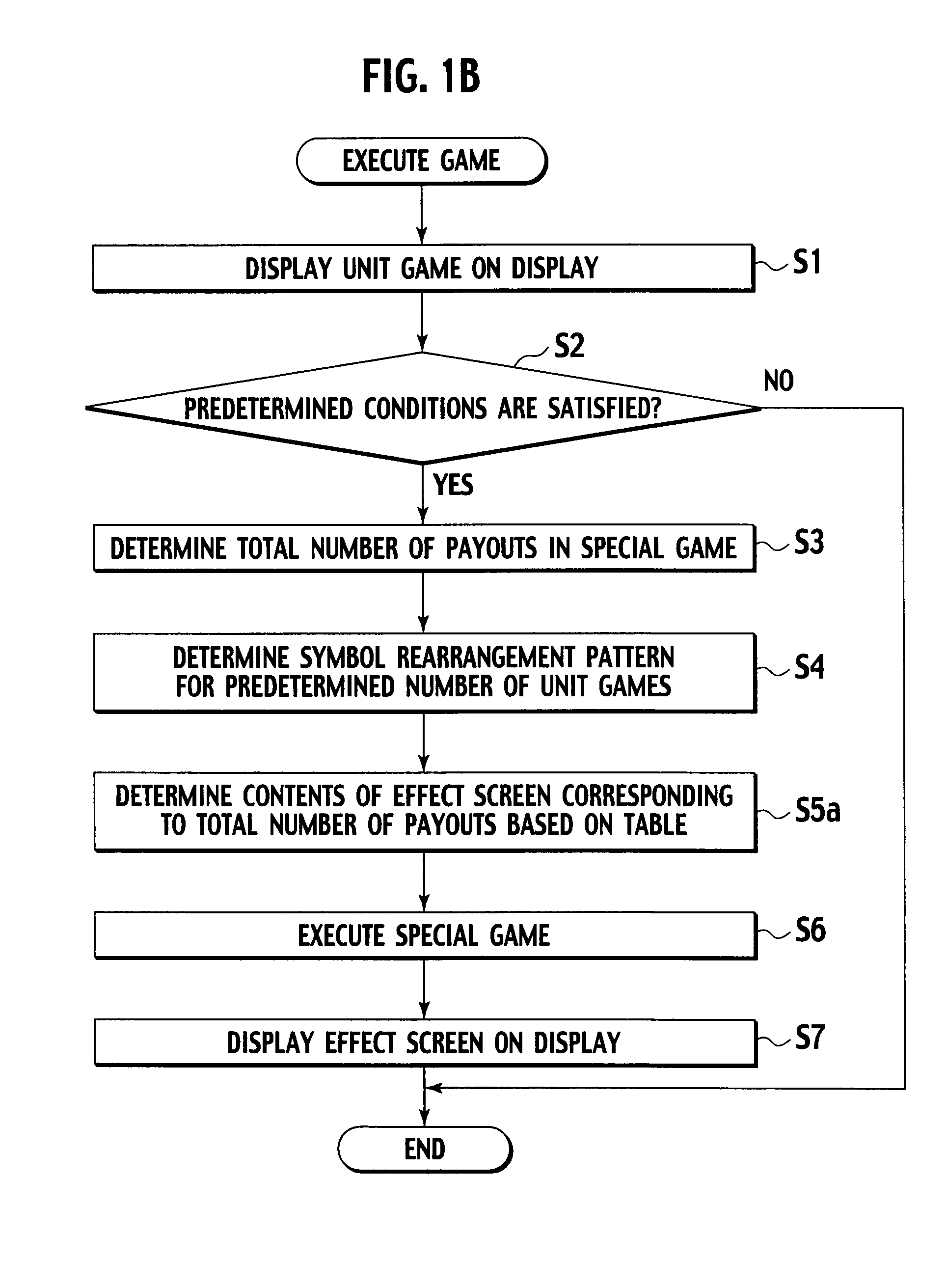 Gaming machine having effect corresponding to award to be provided for special game and playing method thereof