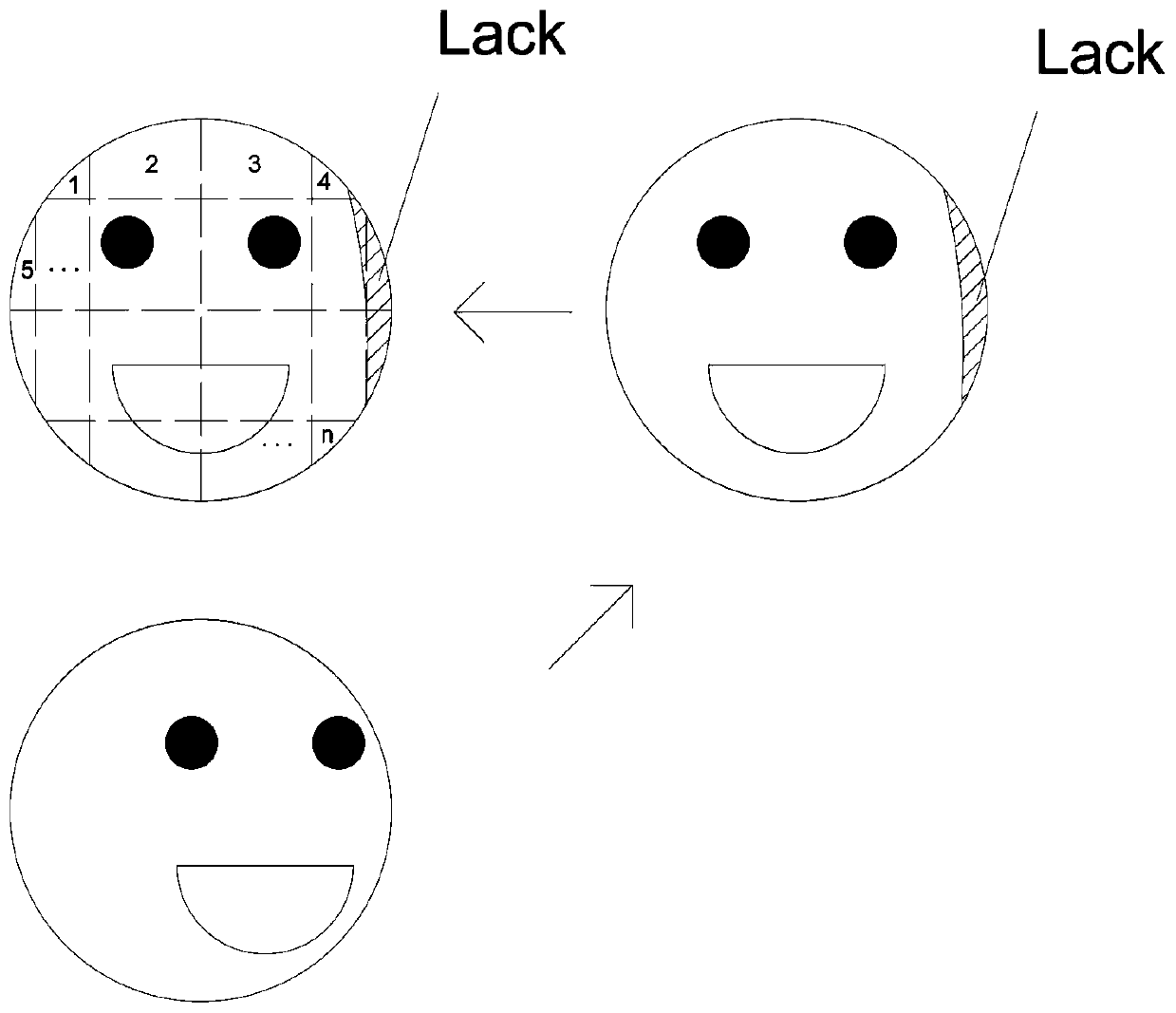 Intelligent face recognition method