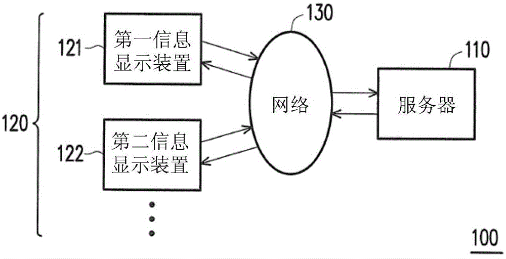 Information display system and method therefore