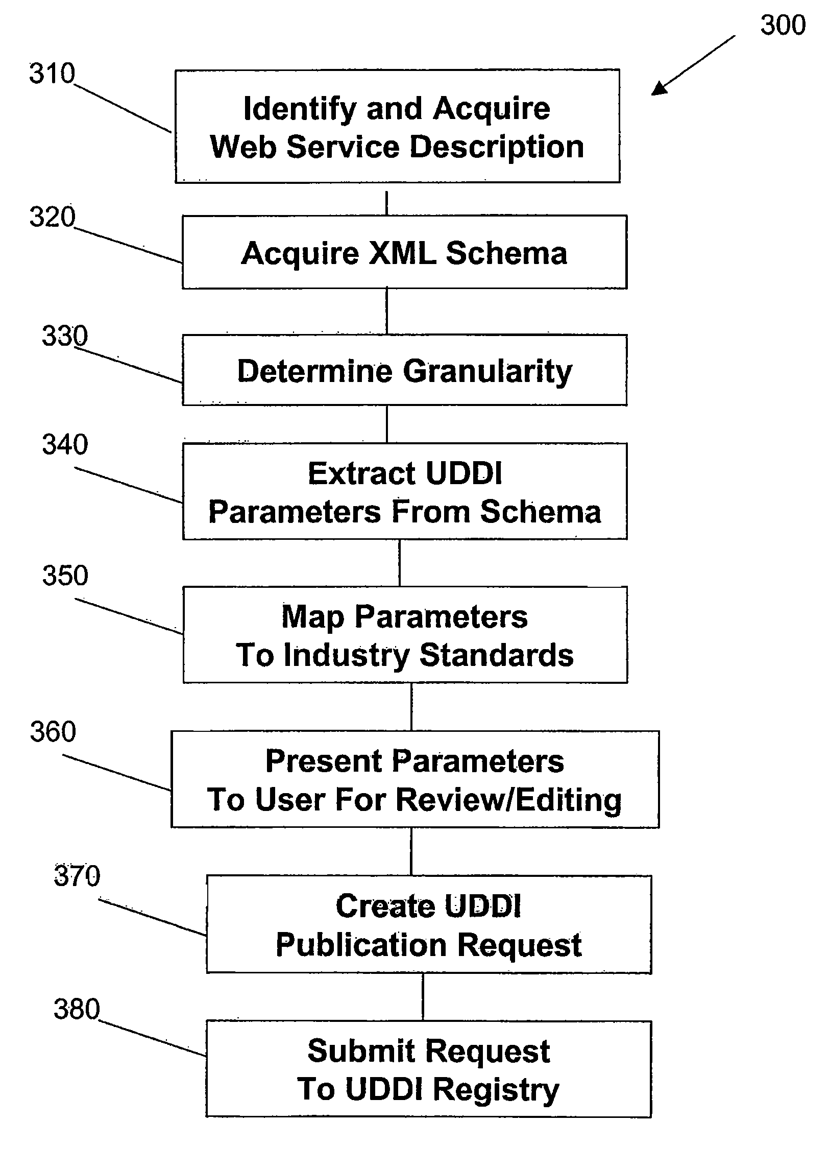 Semantic interface for publishing a web service to and discovering a web service from a web service registry