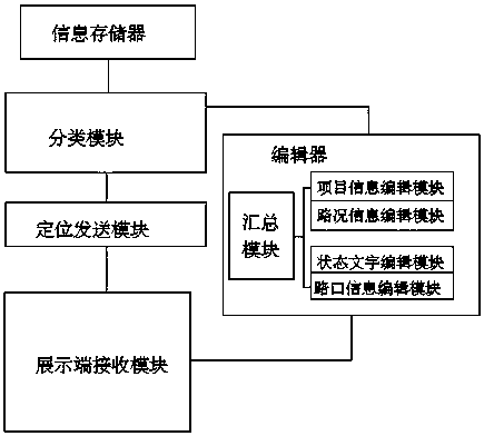 Traffic guidance system for exhibiting road information