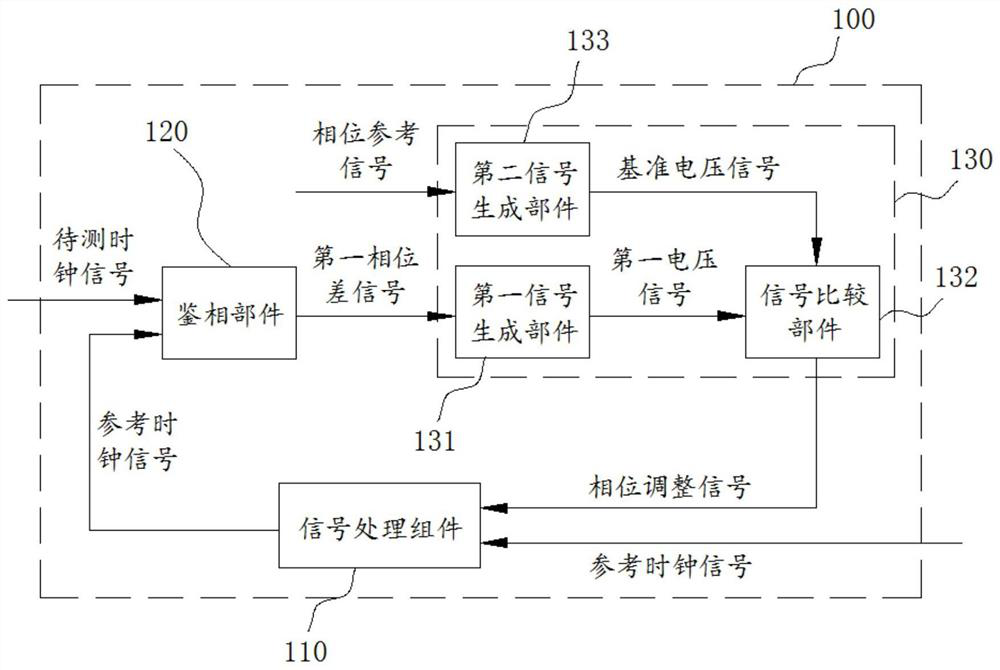 Phase detection method and device, and equipment