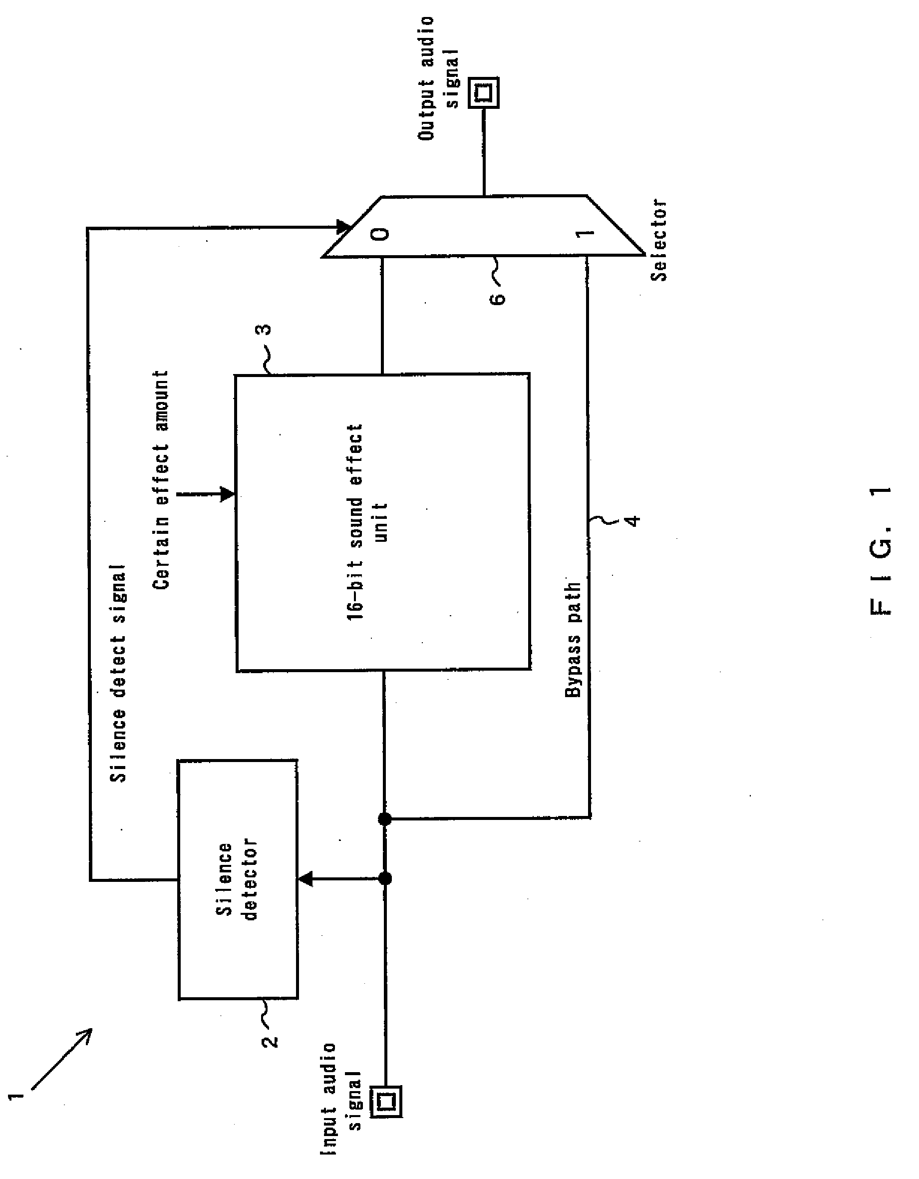 Sound effect circuit and processing method