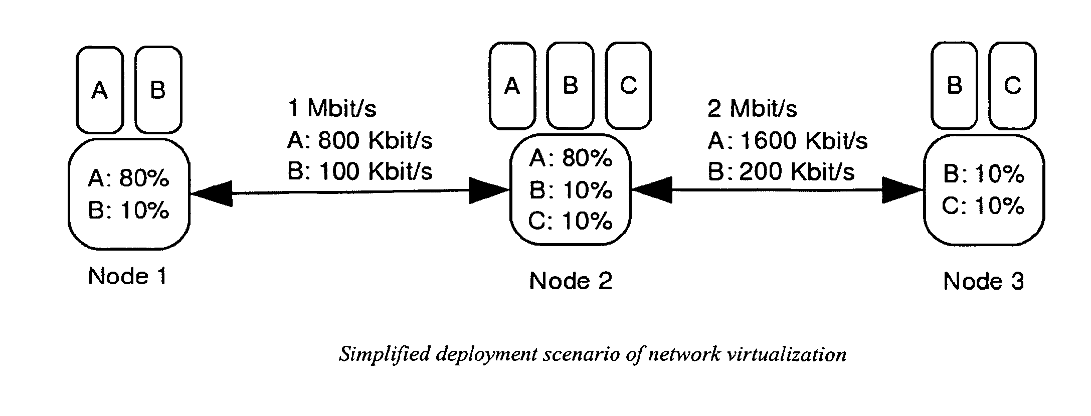 Network and system for network virtualization