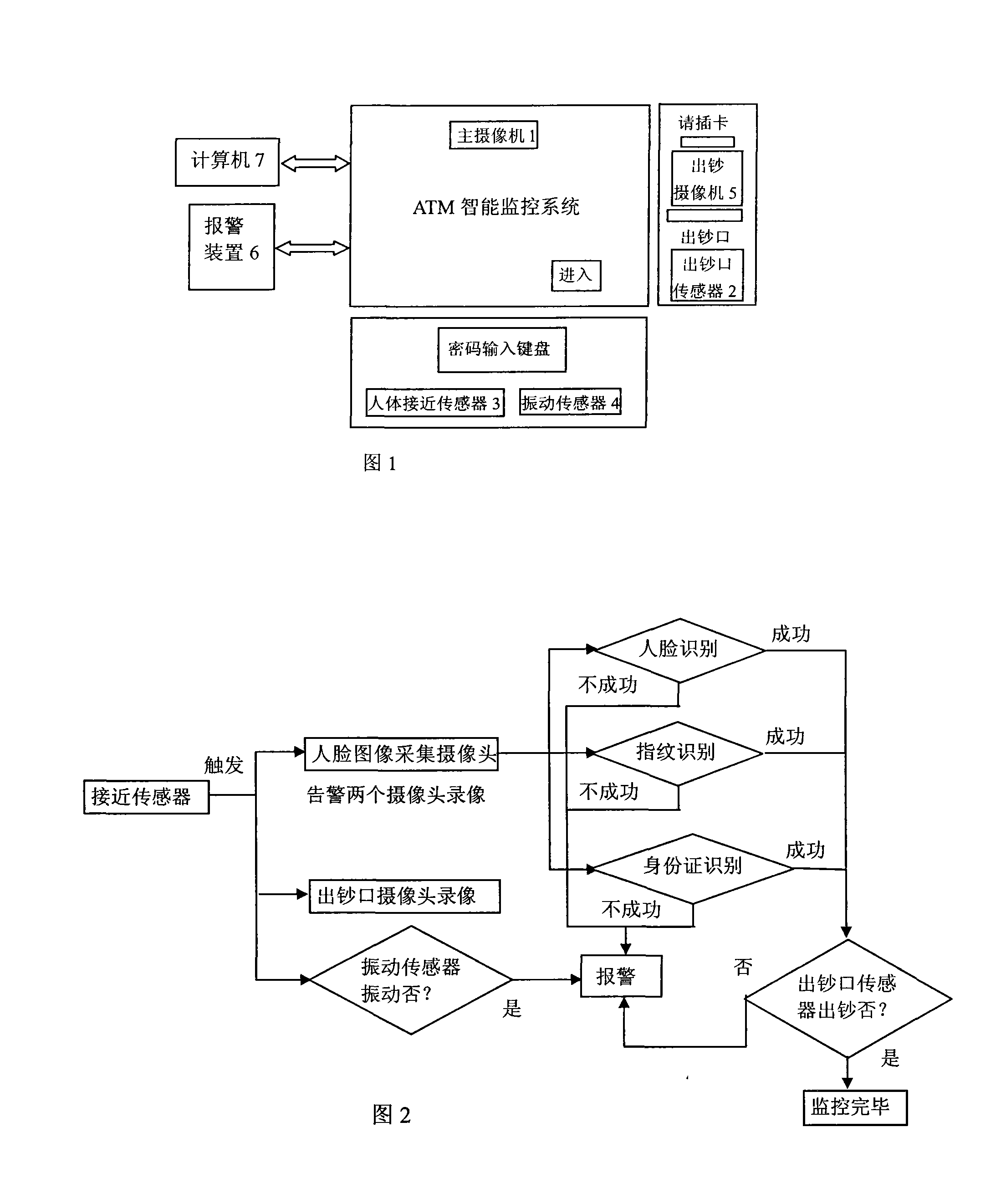 Intelligent monitoring system and method for ATM