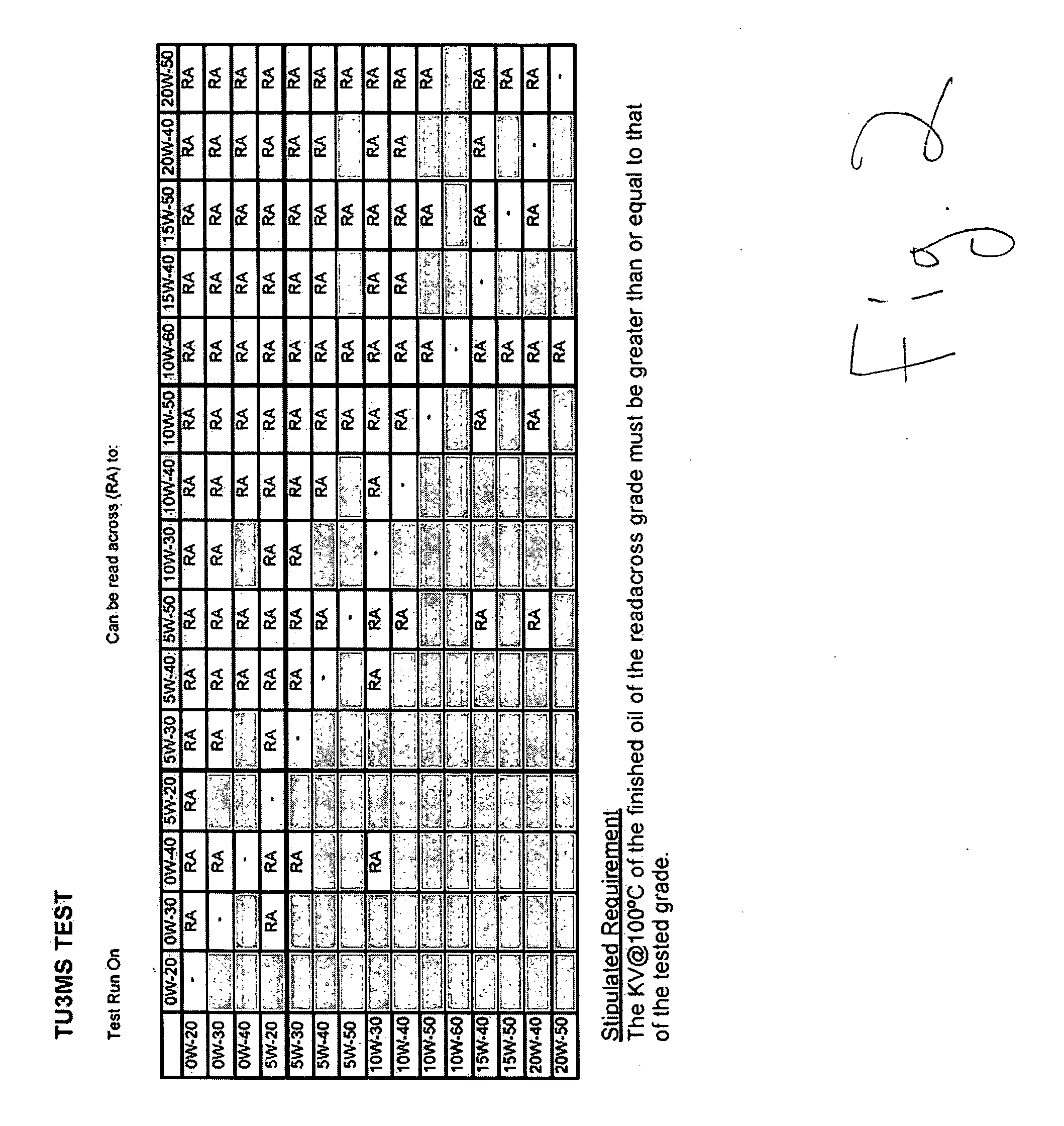 System and method for simulating lubricating oil testing