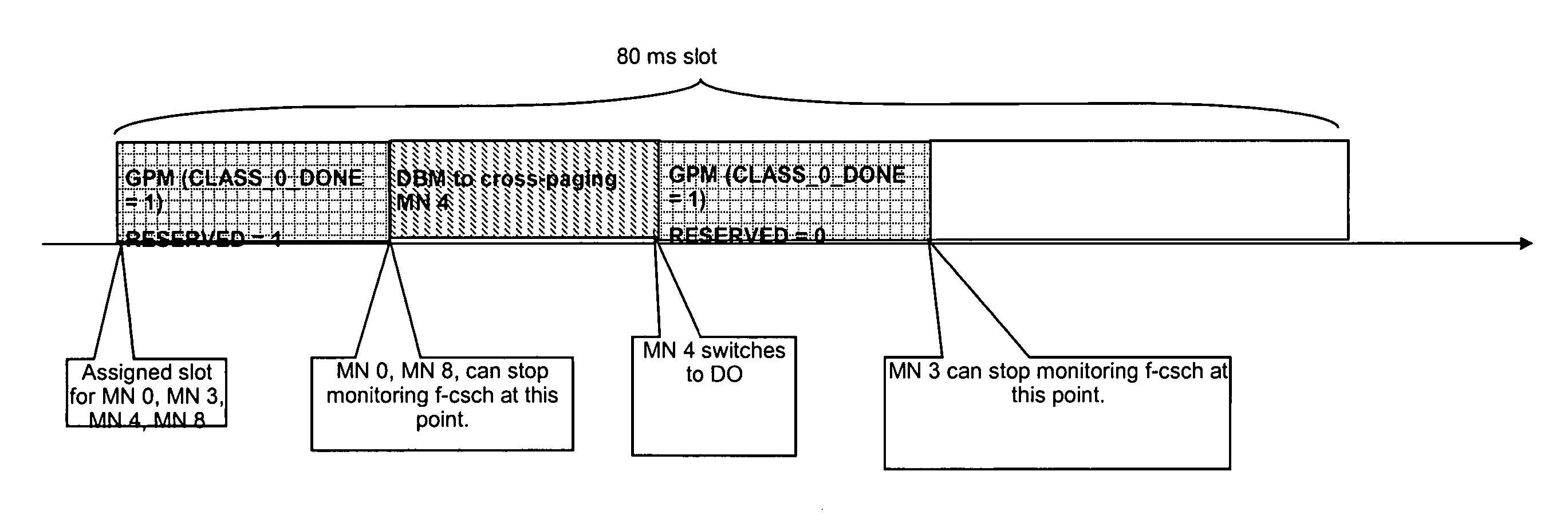 System, network, mobile terminal, computer program product and method for cross-paging a mobile terminal via a data burst message