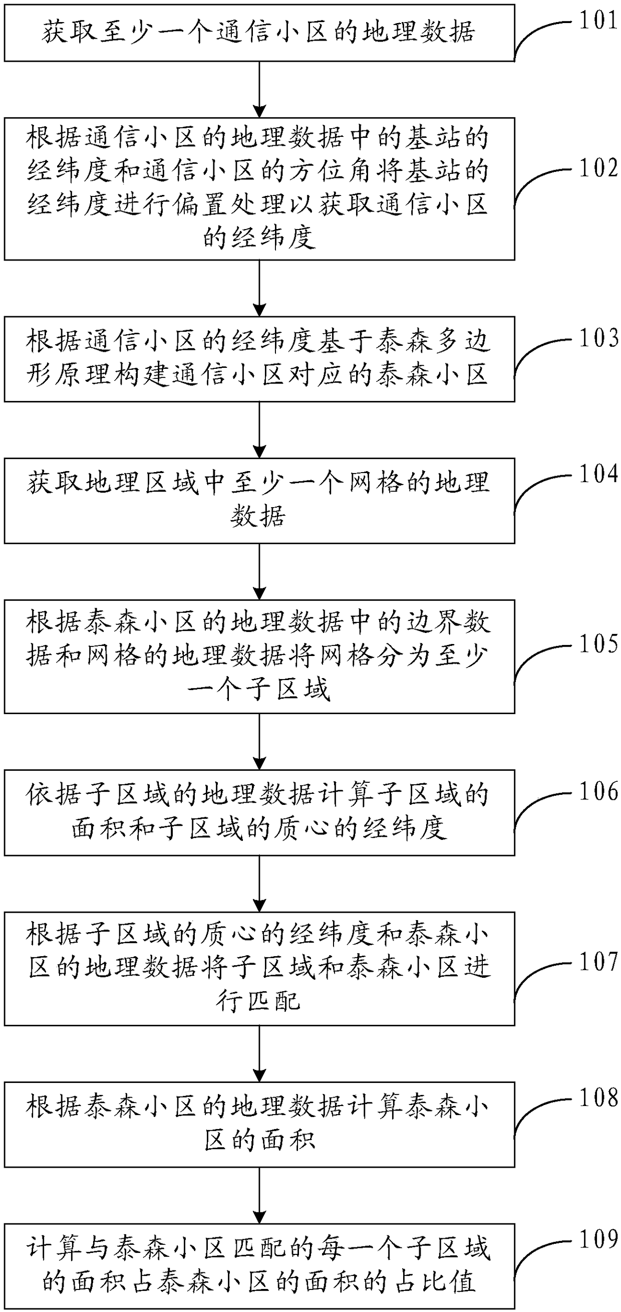 Apportionment mapping method and apparatus of communication cell and geographical area