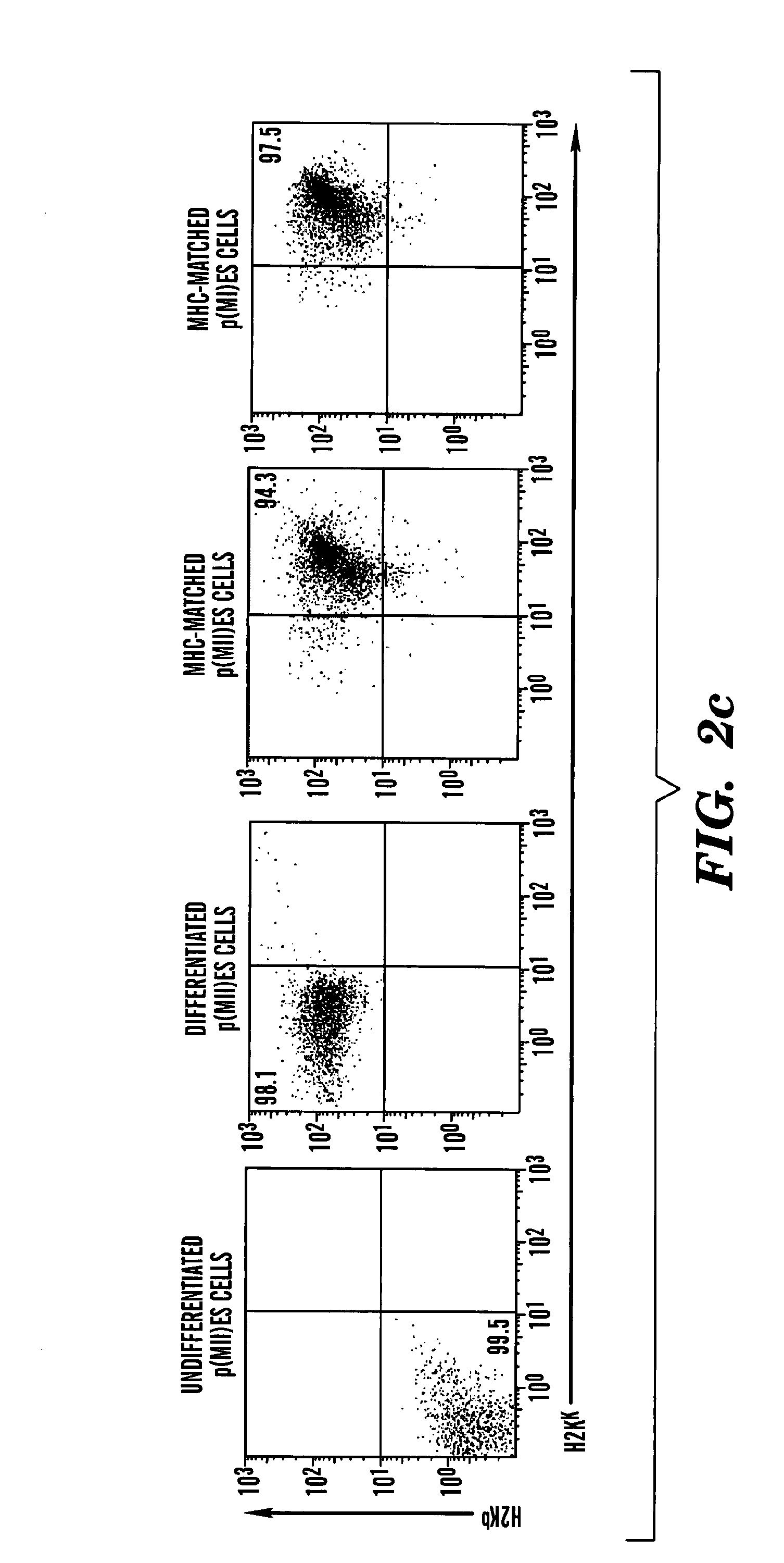 Methods for producing embryonic stem cells from parthenogenetic embryos