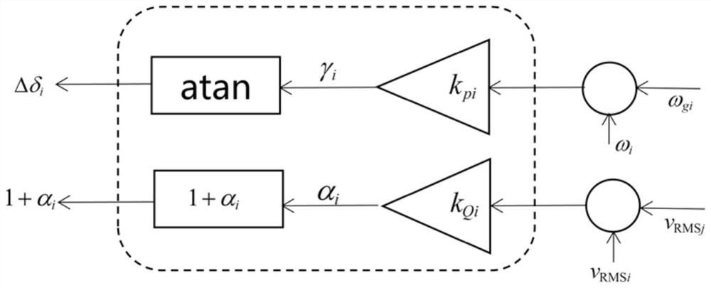 Amplitude-phase control method for power grid dominant voltage source converter