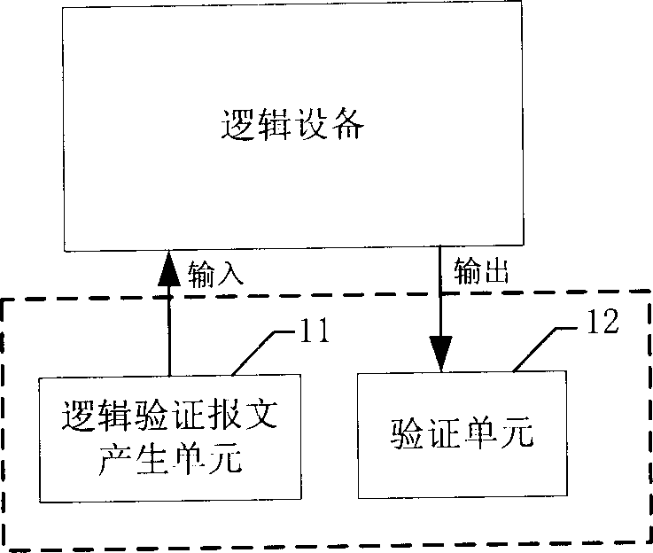 Method and apparatus for message payload transparent transmission logic verification