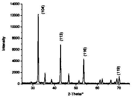 Method for preparing long-rhombohedron and short-column rhombohedron anhydrous magnesium carbonate mixture