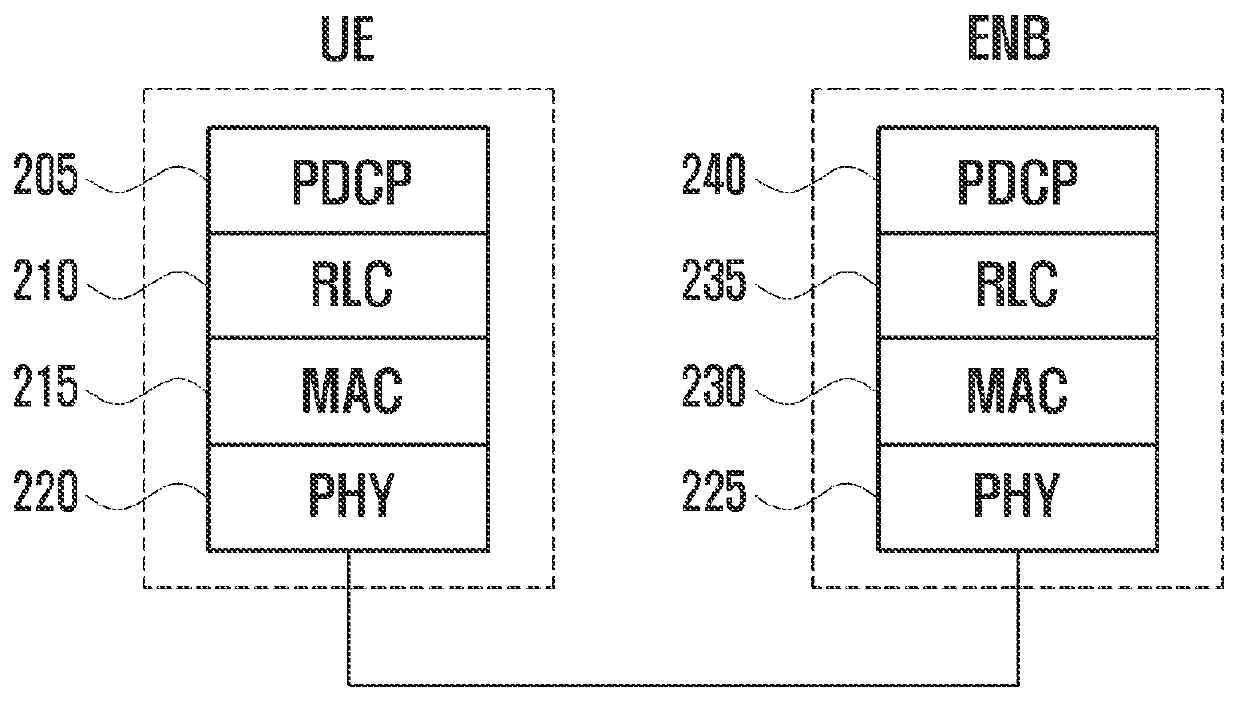 Method and device for measuring signal in wireless communication system