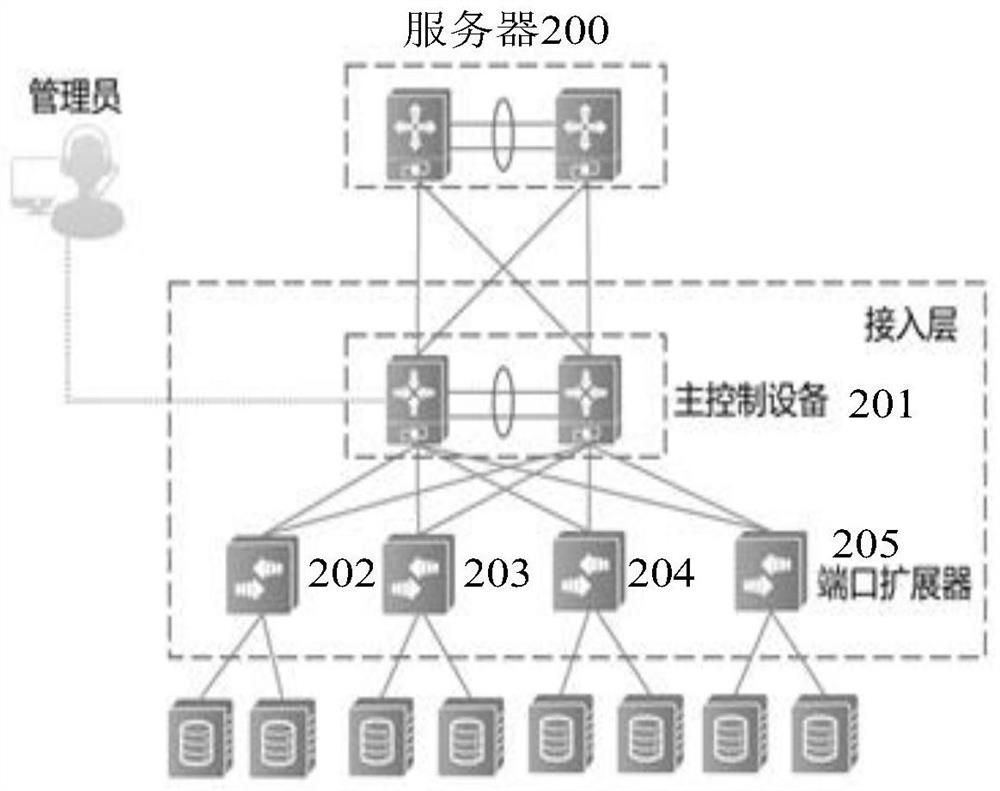 A message transmission method and device for a virtualization system