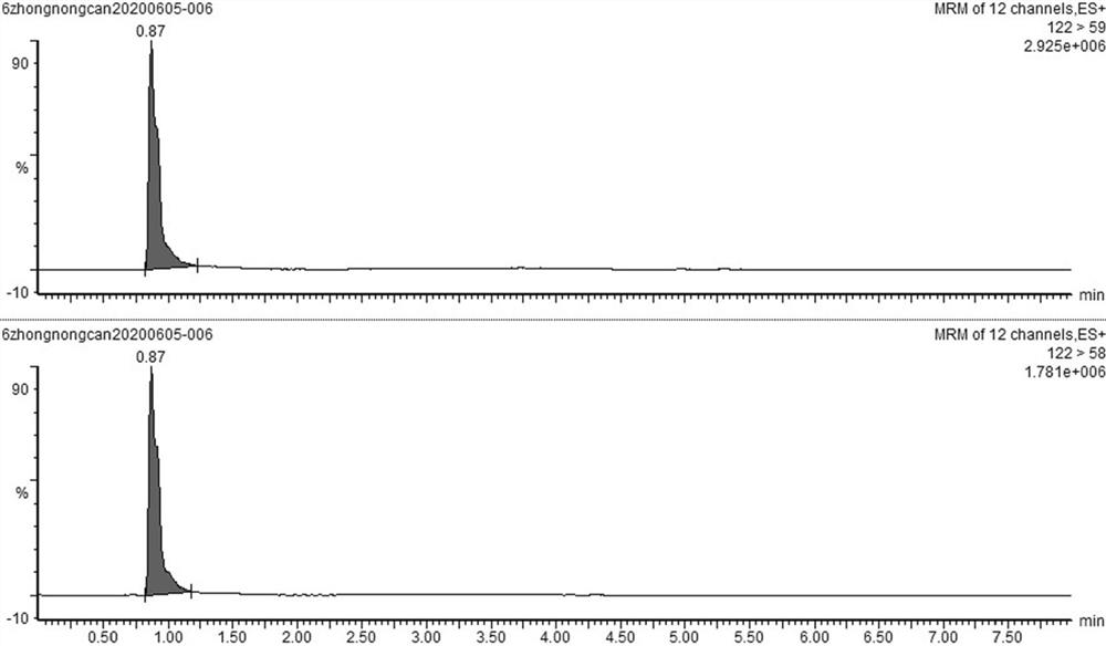 Sample pretreatment and detection method for determining content of pesticide residues in cow milk