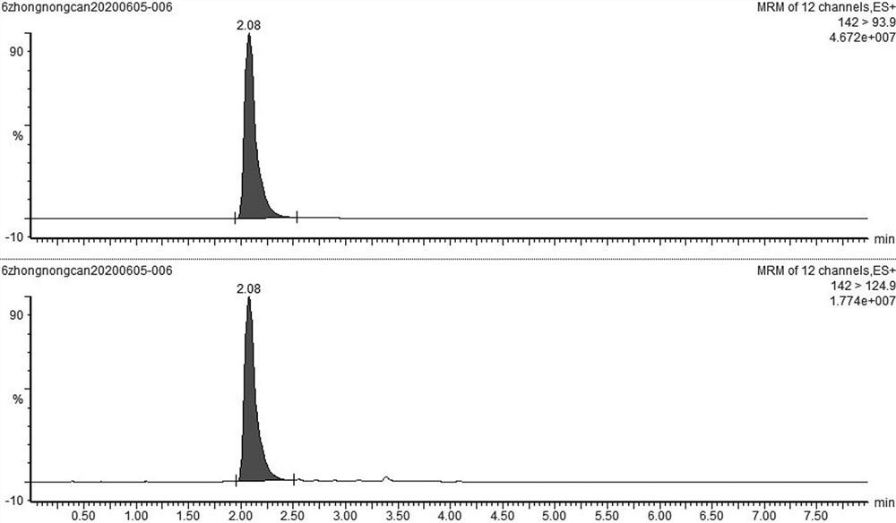 Sample pretreatment and detection method for determining content of pesticide residues in cow milk