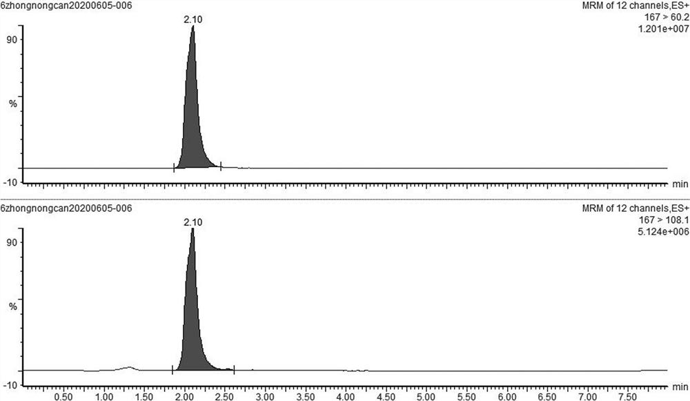 Sample pretreatment and detection method for determining content of pesticide residues in cow milk