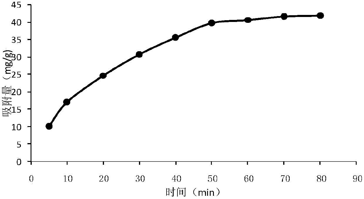 Preparation method of mezlocillin sodium silica gel surface molecularly imprinted polymer