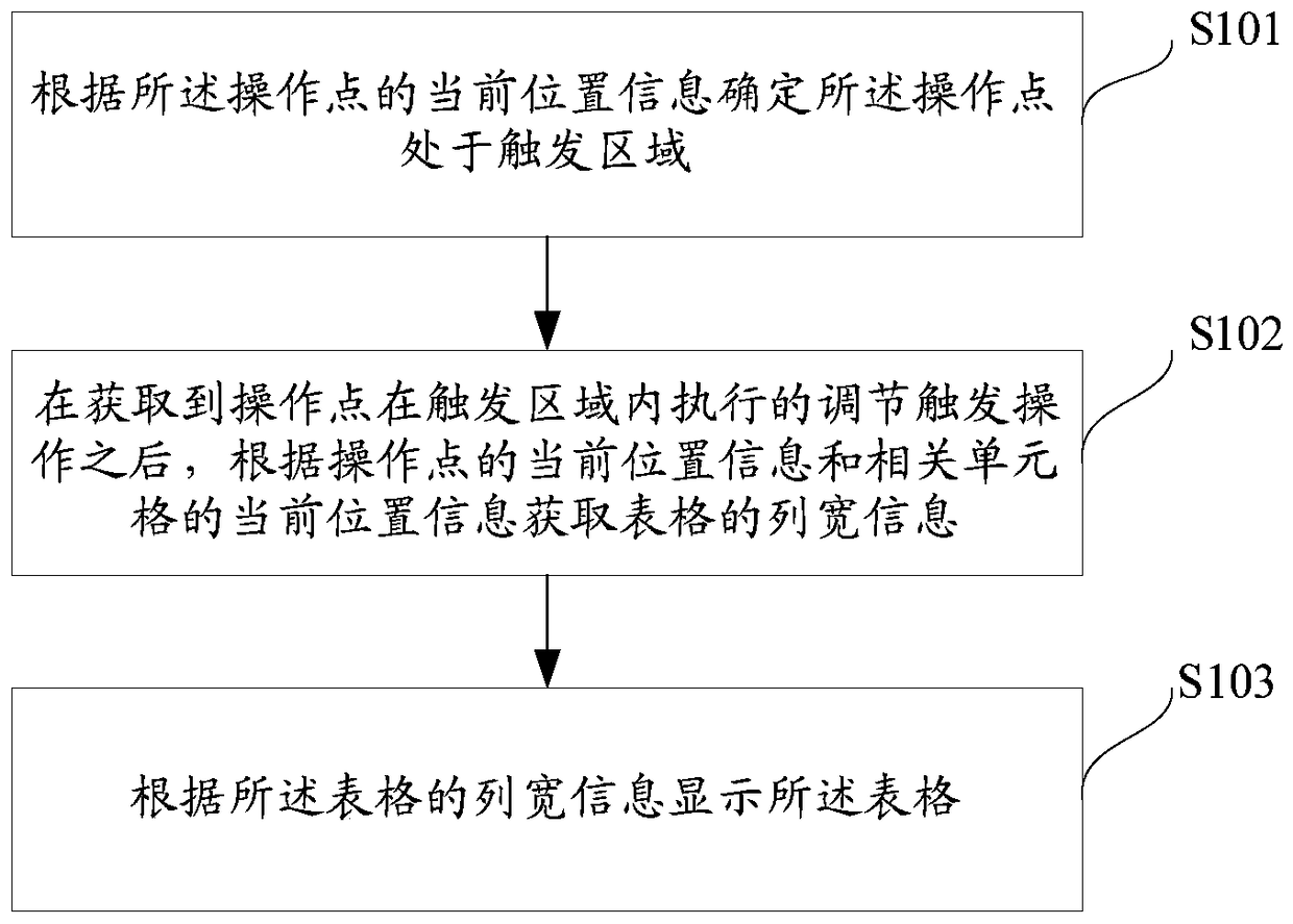 Method and device for adjusting table column width