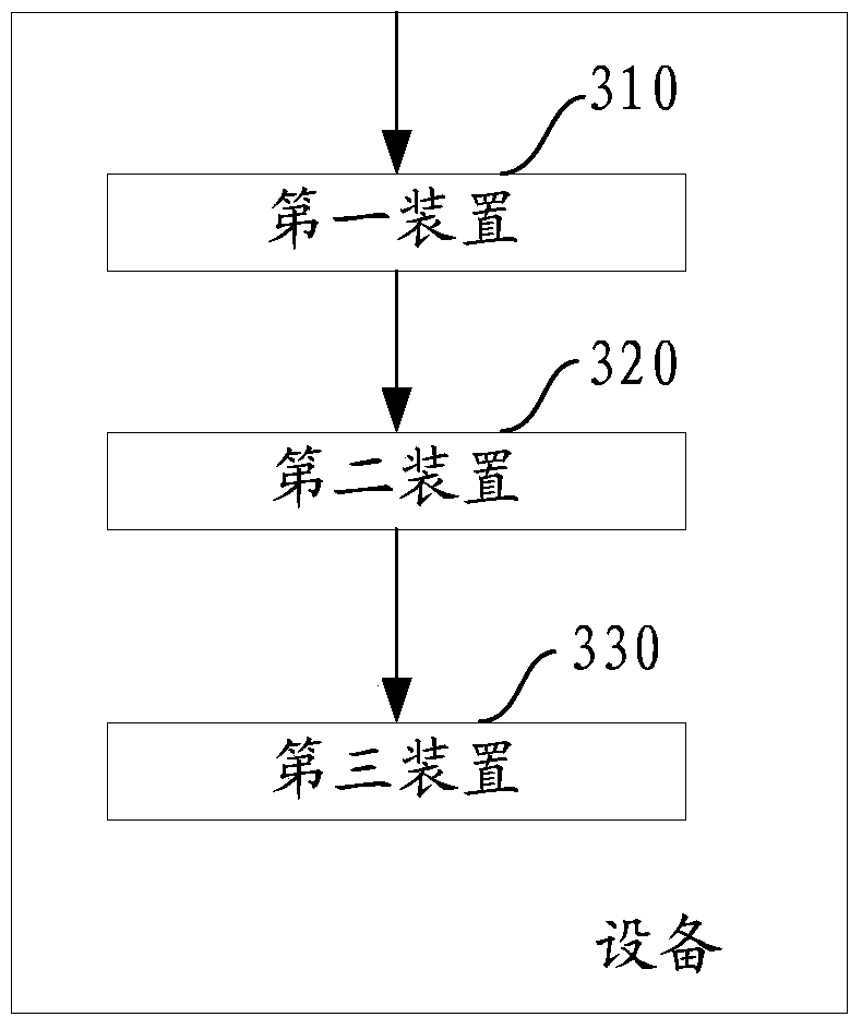 Method and device for adjusting table column width