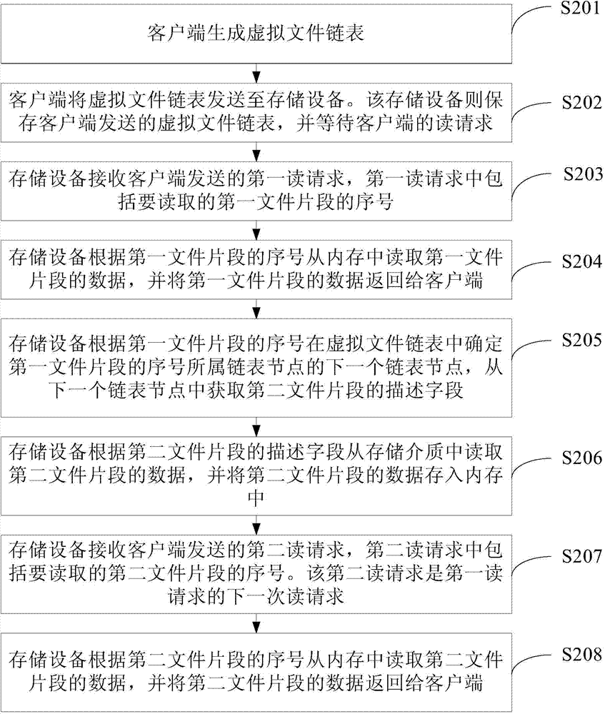 Method, equipment and system for preventing frame loss in process of video editing