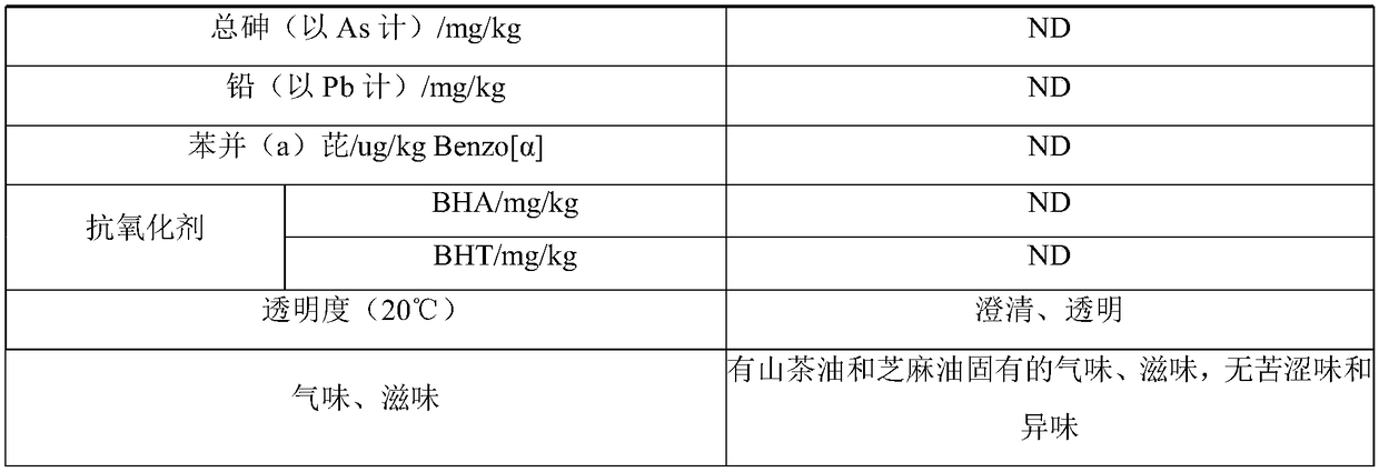 Healthcare edible blending oil and preparation method thereof