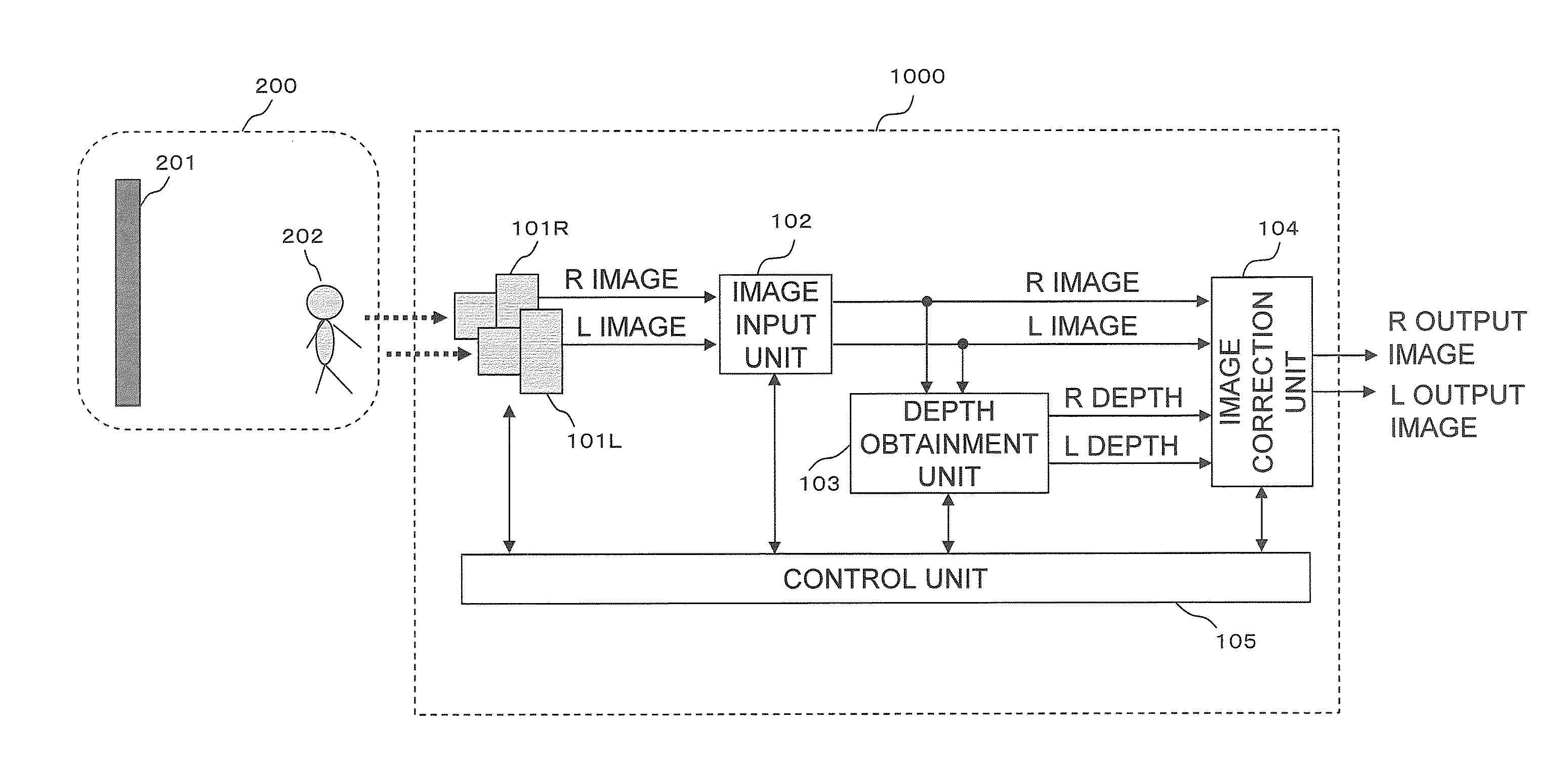 Three-dimensional image processing apparatus and three-dimensional image processing method