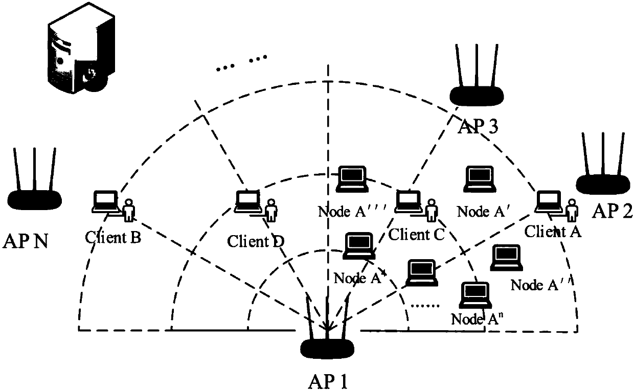 Detection method for Sybil attack of wireless network based on channel state characteristics