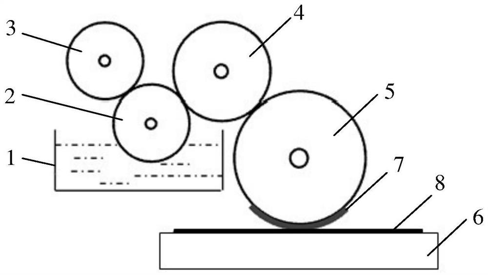 A method of flexographic printing