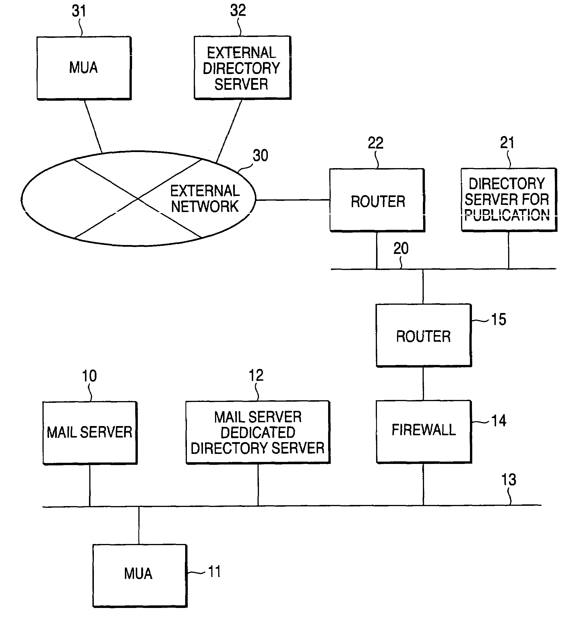 Mail processing apparatus and method