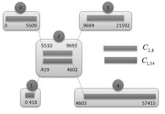 Parallel gene splicing algorithm based on cluster map structure