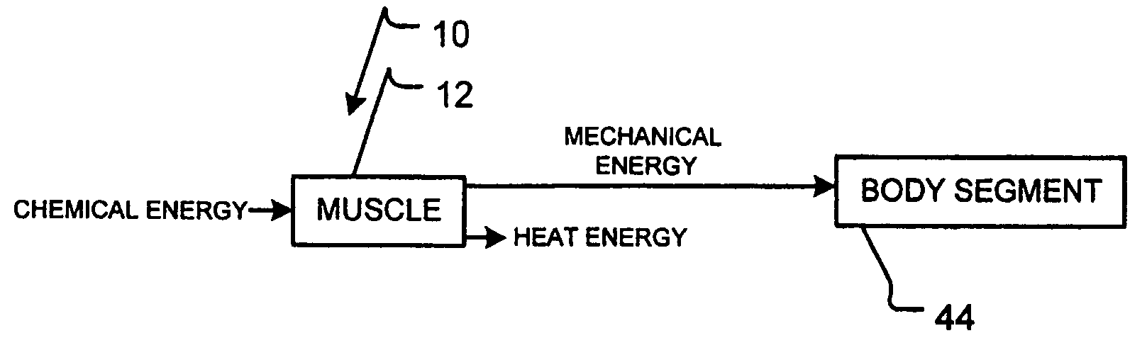 Methods and apparatus for harvesting biomechanical energy