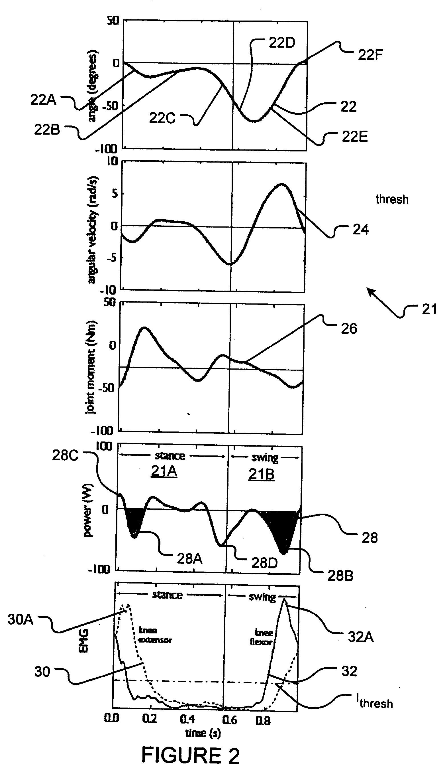 Methods and apparatus for harvesting biomechanical energy