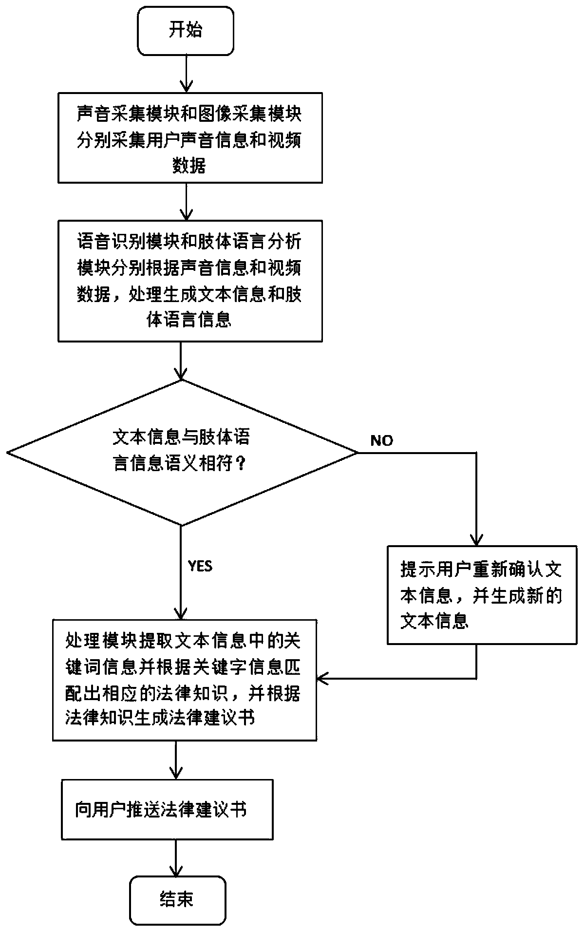 Semantic information acquisition system and method based on posture control