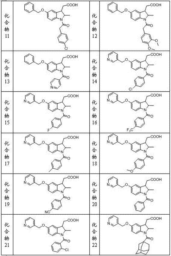 Indoline-3-acetic acid derivative and preparation method thereof as well as application of derivative in medicine