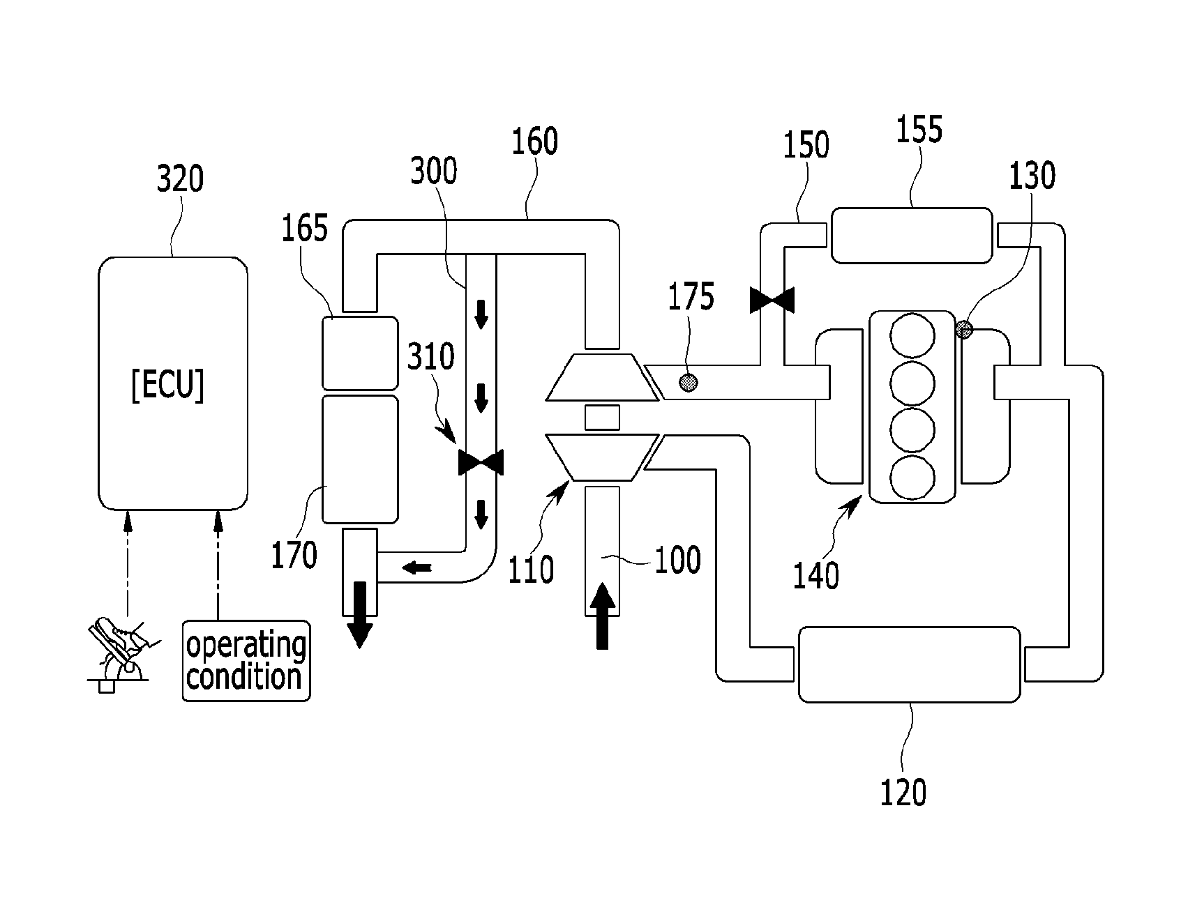 Method and system for controlling exhaust gas flow in engine system
