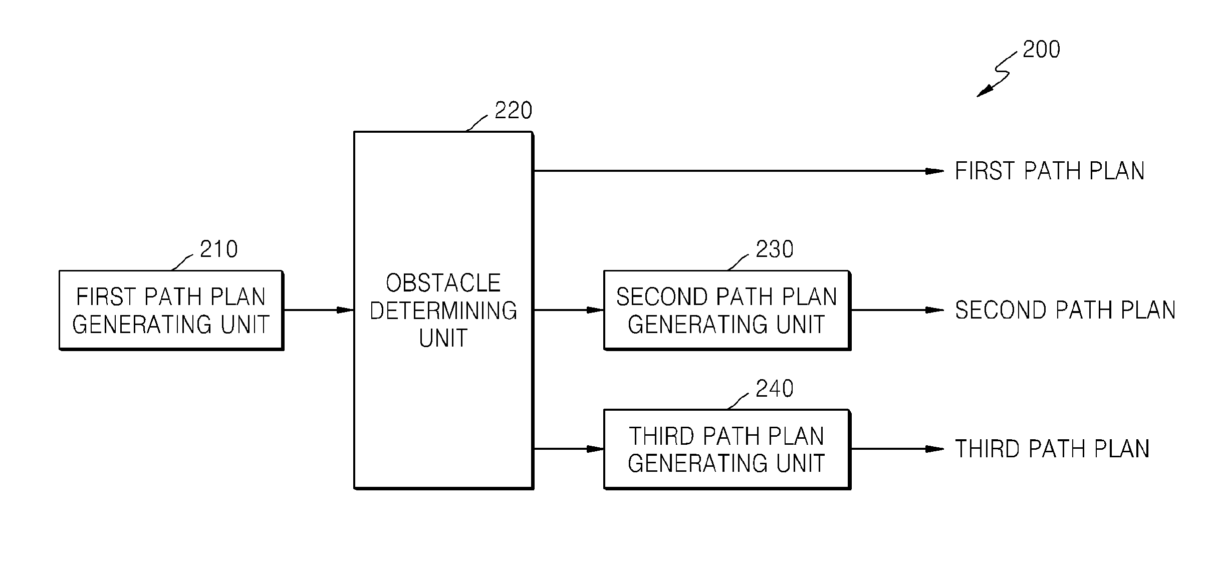 Apparatus and method for planning path of robot, and the recording media storing the program for performing the method