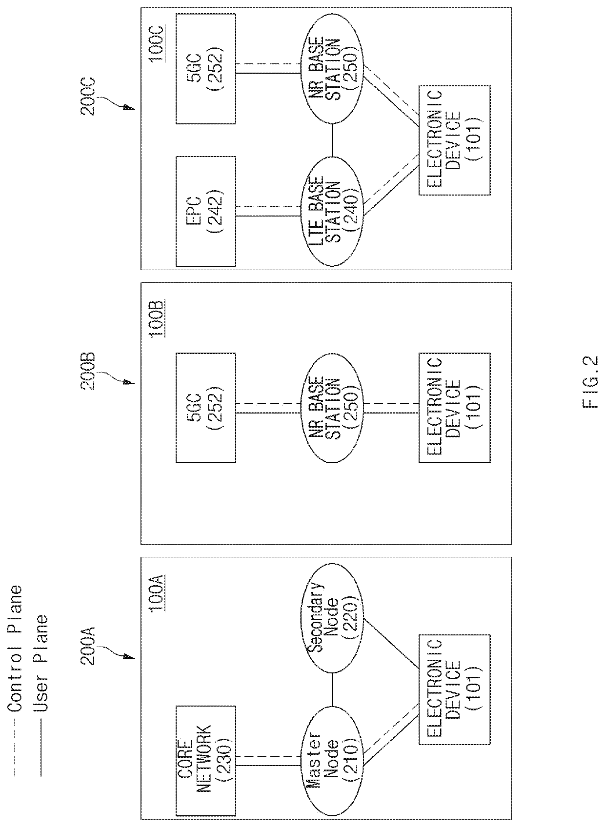 Method for performing emergency call and electronic device therefor