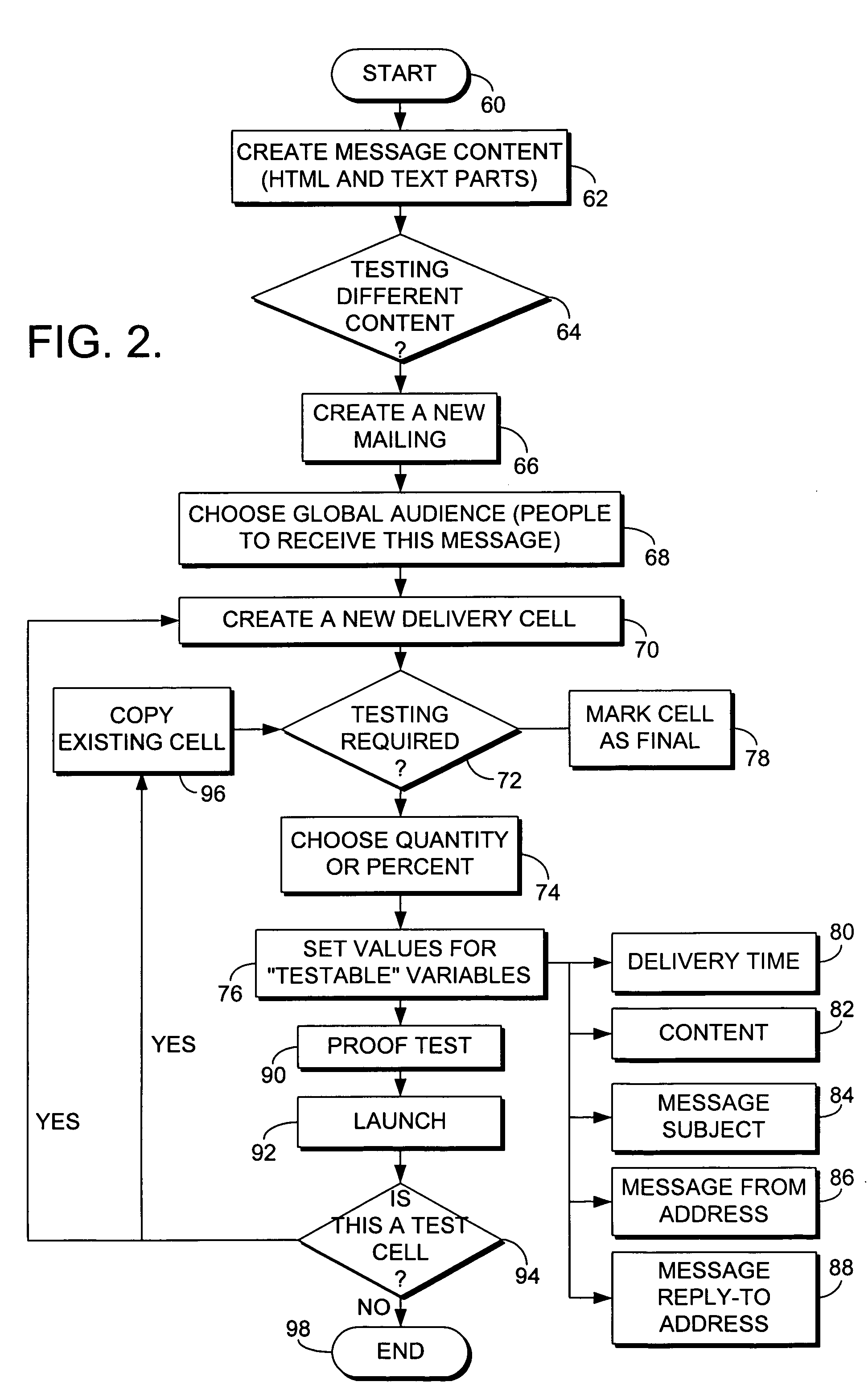 Method and system for sending bulk electronic messages