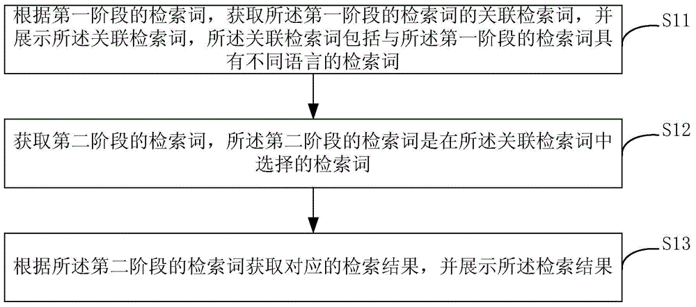 Information searching method and device