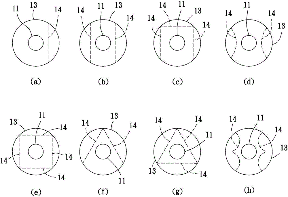 Multisecuring component