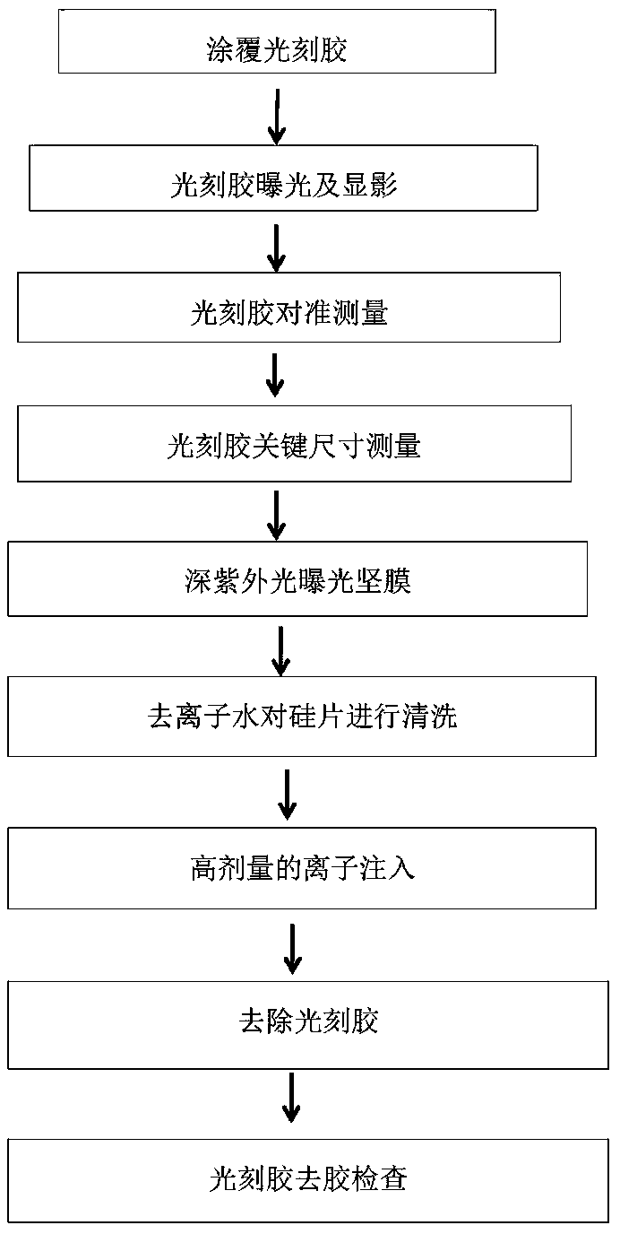 Method for enhancing adhesion of photoresist after developing