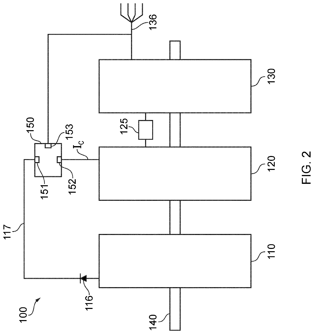 Multi-stage synchronous generator