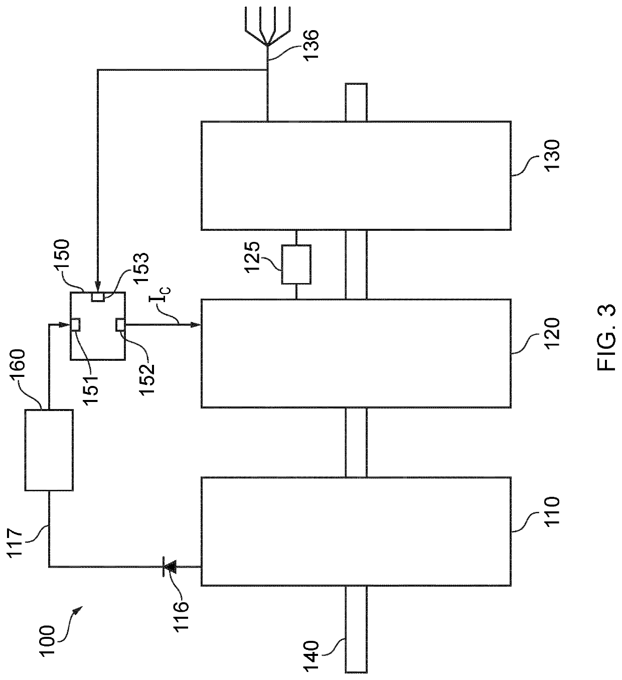 Multi-stage synchronous generator