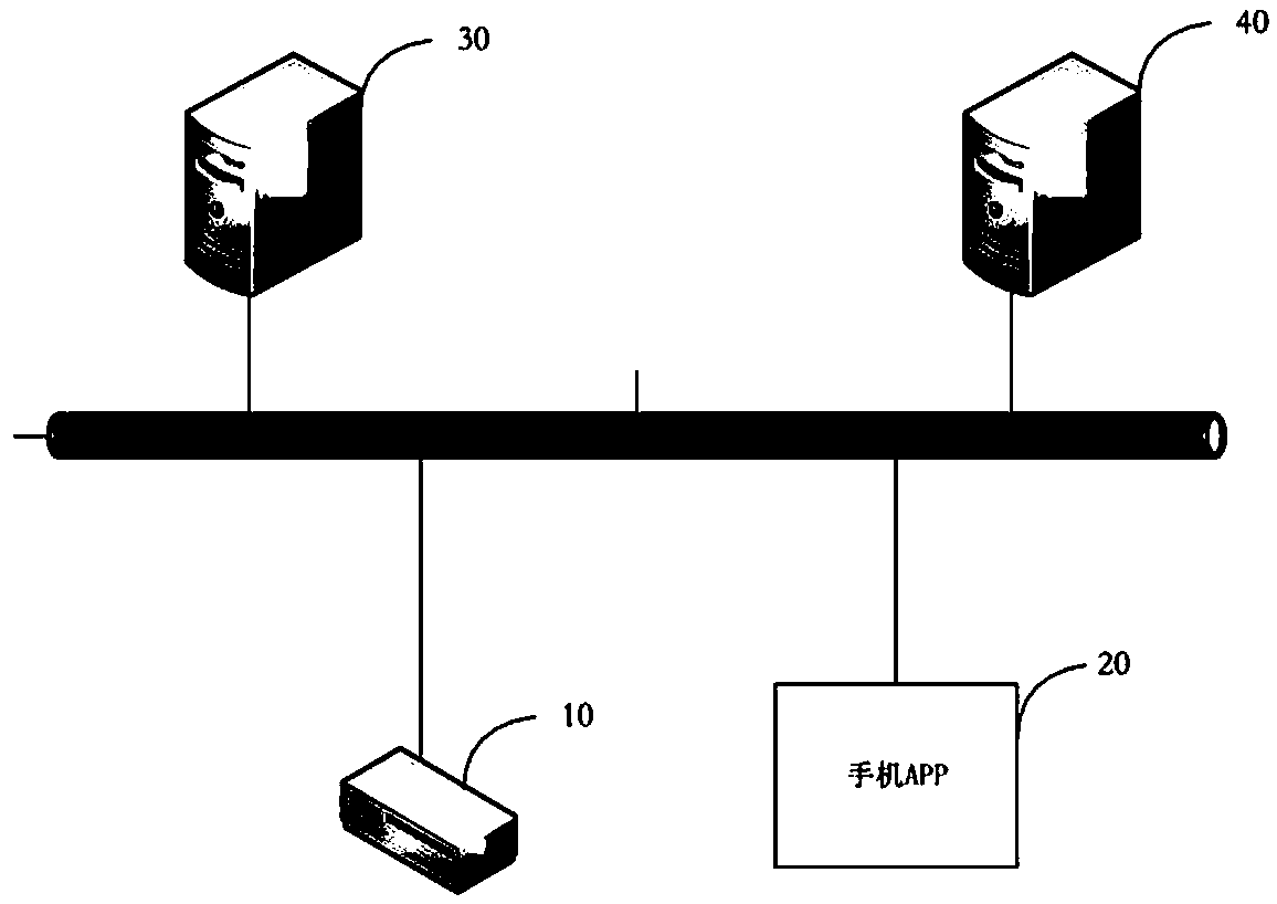 Automobile driving state monitoring system