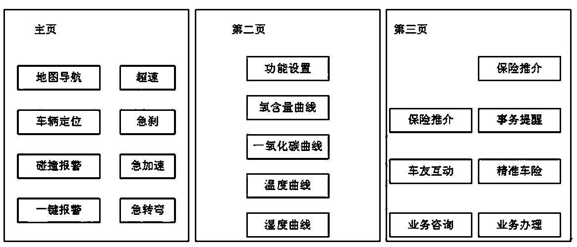 Automobile driving state monitoring system