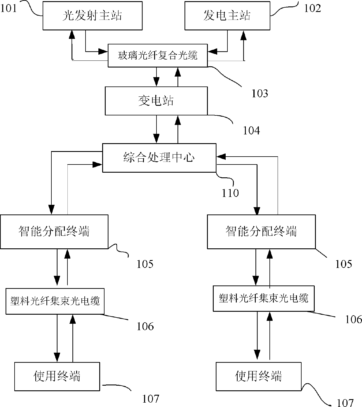 Intelligent electricity grid